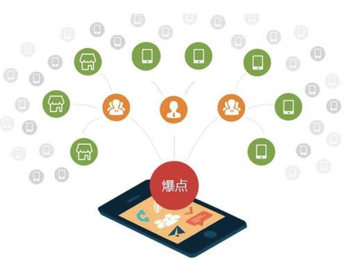 永平为什么越来越多的企业通过软文营销来引流